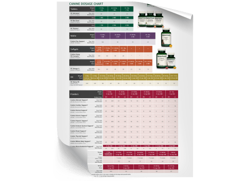 Veterinary Formulas - Dosage Chart