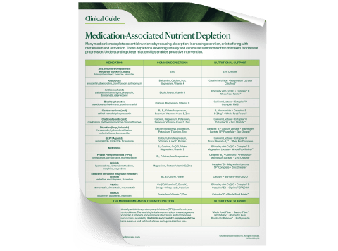 Medication-Associated Nutrient Depletion Guide (11" x 17")